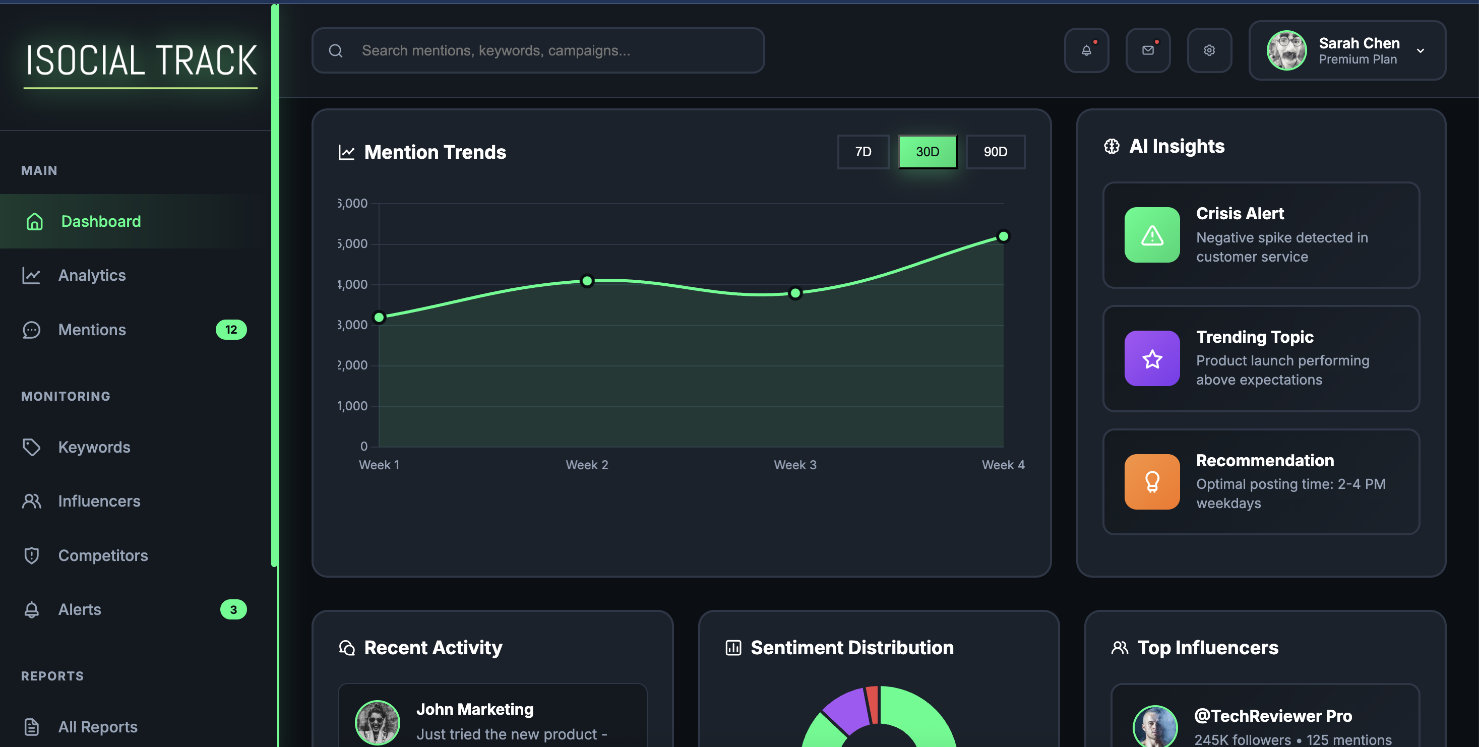 iSocial Track Dashboard
