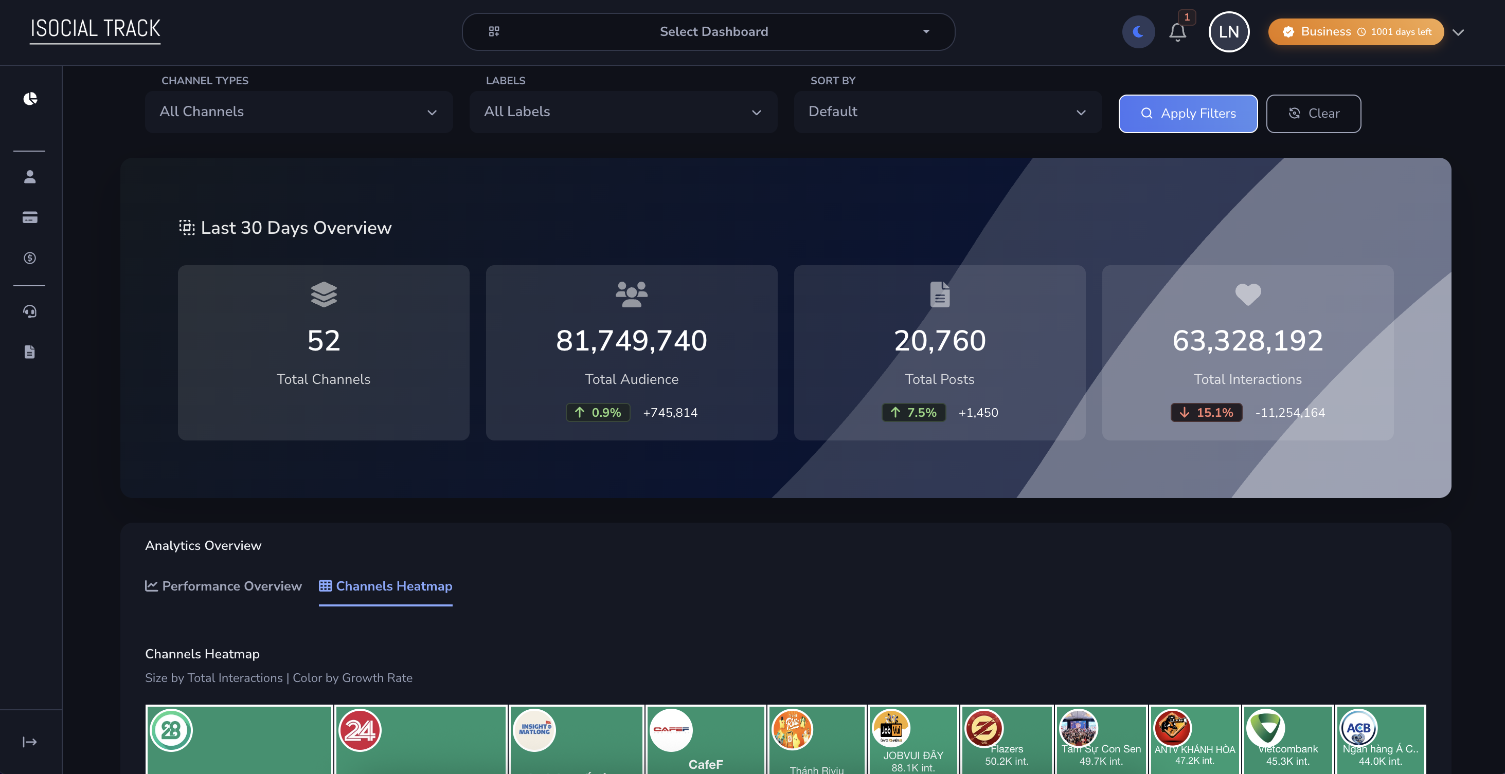 Multi-Channel Monitoring Dashboard