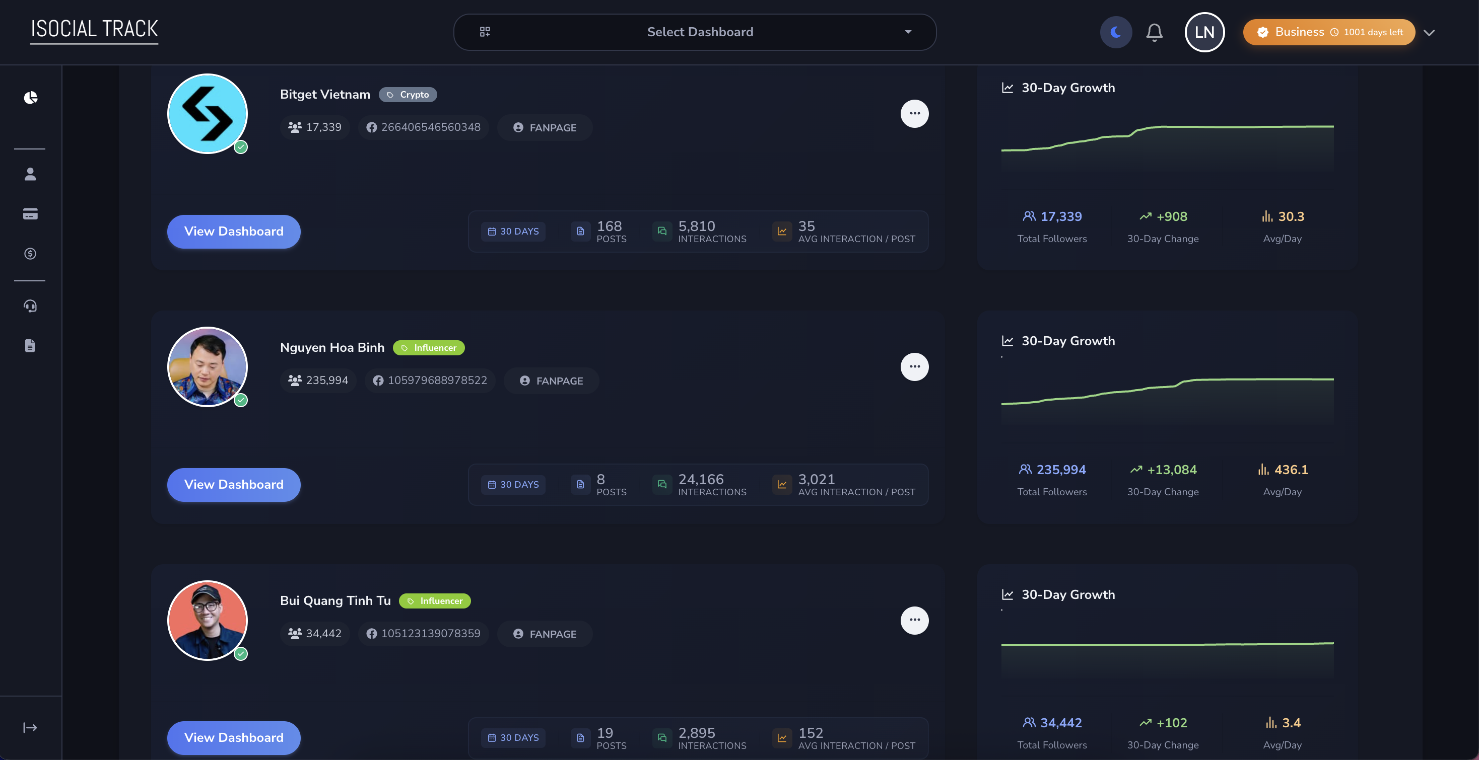 Advanced Channel Analytics